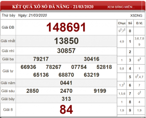 Bảng kết quả xổ số Đà Nẵng ngày 21-03-2024
