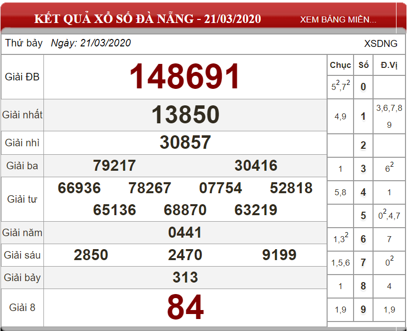 Bảng kết quả xổ số Đà Nẵng ngày 21-03-2024